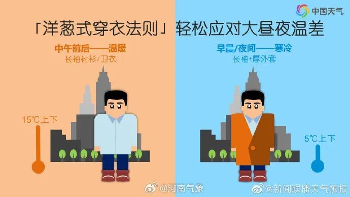 大反转！猛降17℃！河南大范围雨雪沙尘要来了