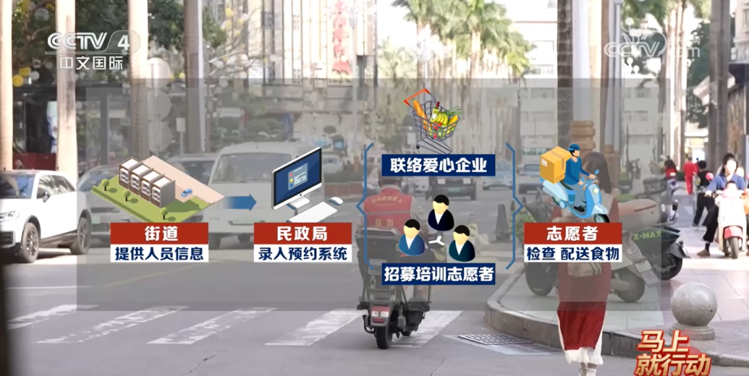 运行1300多天，发放超50万份！深圳“食物银行”如何打造城市温暖底色？