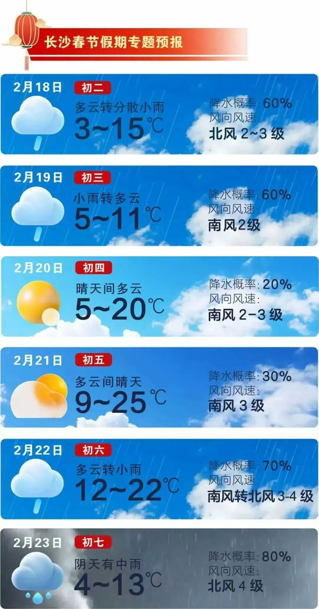 大回暖将持续至21日，多地累计升温幅度可超15℃，湖南天气转晴气温逐步回升