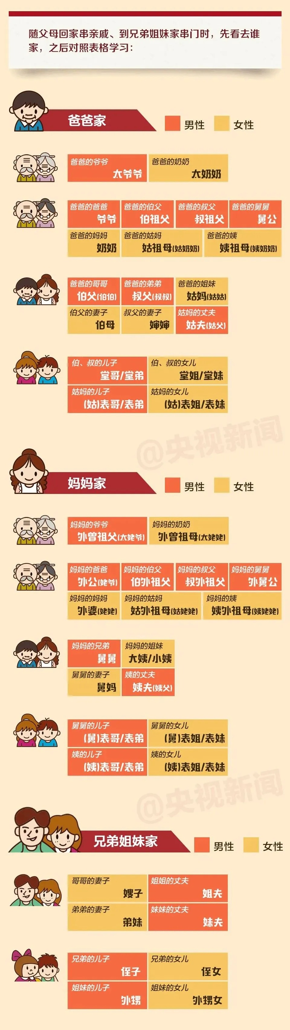 春节串门,七大姑八大姨咋称呼? 春节串门,七大姑八大姨咋称呼?