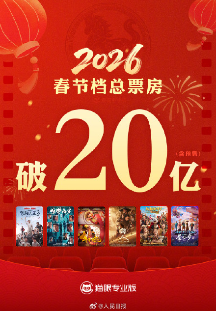 马年春节档票房破20亿