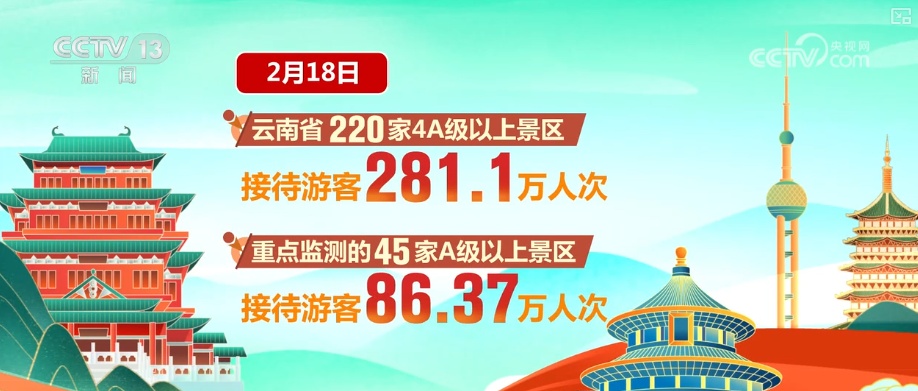 透过新春热力图“数”看百姓多彩活动闹新春乐享假期