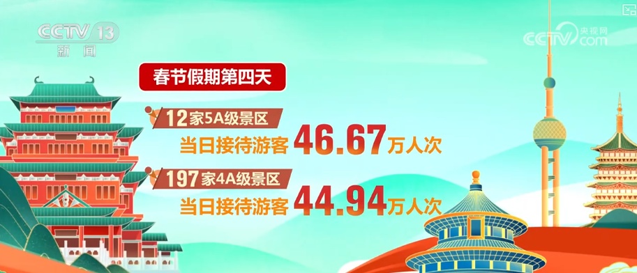 透过新春热力图“数”看百姓多彩活动闹新春乐享假期