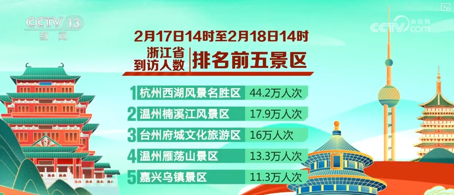 透过新春热力图“数”看百姓多彩活动闹新春乐享假期