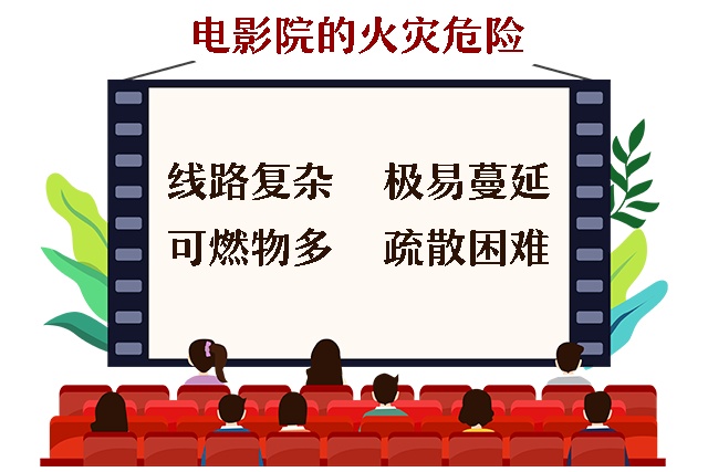 贺岁电影来袭,影院消防安全要知道 贺岁电影来袭,影院消防安全要知道