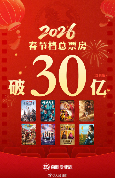 马年春节档票房突破30亿 马年春节档票房突破30亿