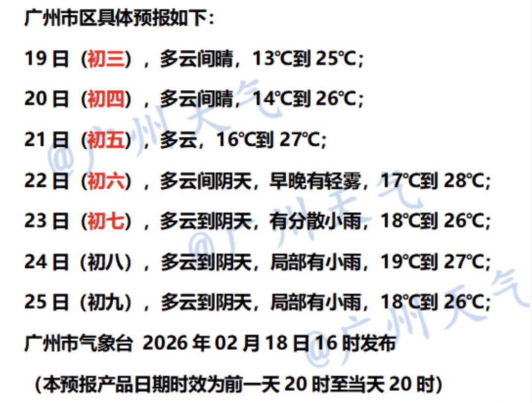 广东气温继续回升，新一轮冷空气时间确定