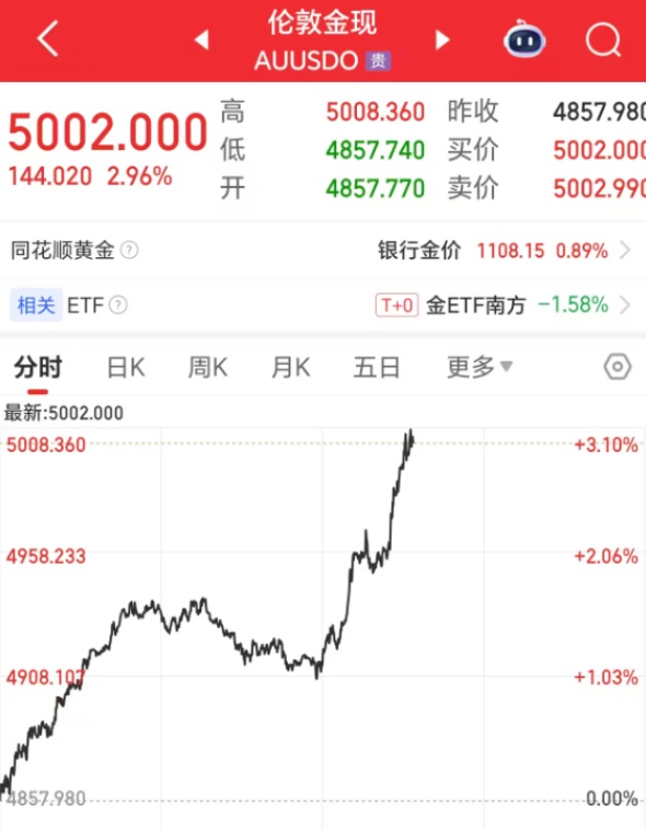 过年金价继续大涨！有商场1000克金条卖断货……专家严肃提醒