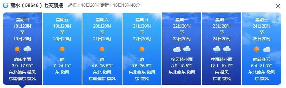 直冲27℃,浙江“夏日感”限时回归!初七后阳光退场:降水+降温,返程提前安排 直冲27℃,浙江“夏日感”限时回归!初七后阳光退场:降水+降温,返程提前安排