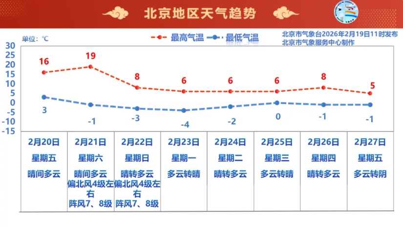 注意,新一股强冷空气袭卷北方地区!北京本周末气温骤降,大风伴沙尘 注意,新一股强冷空气袭卷北方地区!北京本周末气温骤降,大风伴沙尘