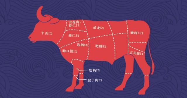 北京麻酱VS川渝油碟VS云贵蘸水，到底哪里的火锅蘸料最好吃？