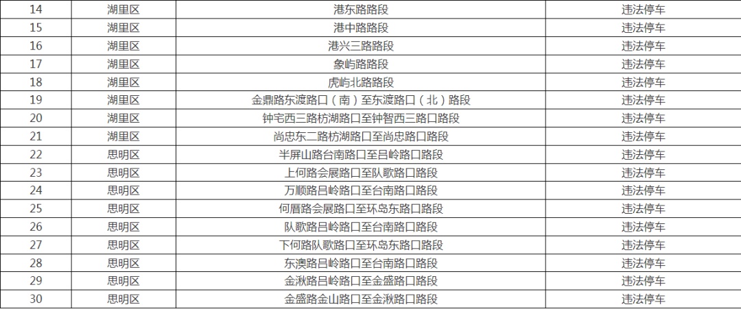 即将启用！厦门新增55套监控，抓拍交通违法行为