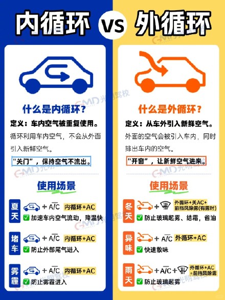 车辆内循环和外循环如何正确使用 车辆内循环和外循环如何正确使用