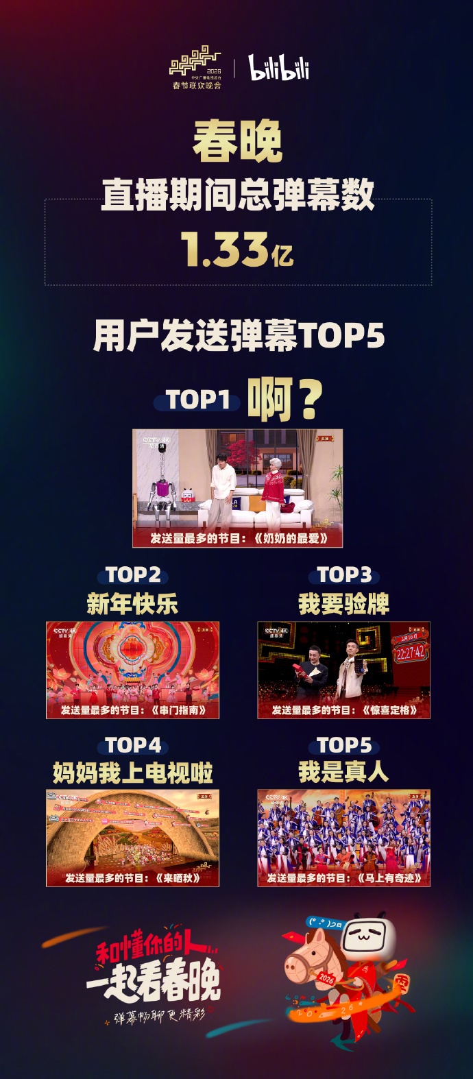 热搜第一!宋小宝小品“翻车”,网友却笑了 热搜第一!宋小宝小品“翻车”,网友却笑了