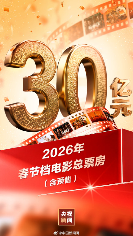 2026年春节档电影票房破30亿 2026年春节档电影票房破30亿