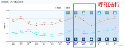 具有一定极端性！注意初五那天北方多地风很大