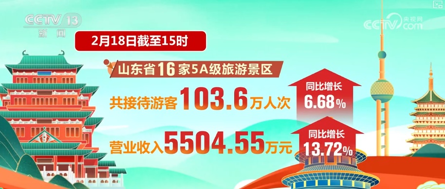 透过新春热力图“数”看百姓多彩活动闹新春乐享假期