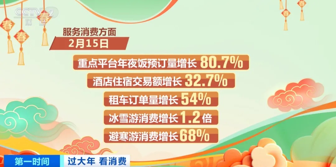 春节“新三样”,卖爆了! 春节“新三样”,卖爆了!