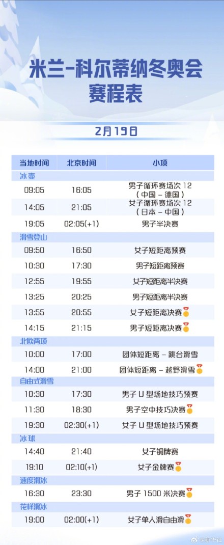 米兰冬奥会19日看点 米兰冬奥会19日看点