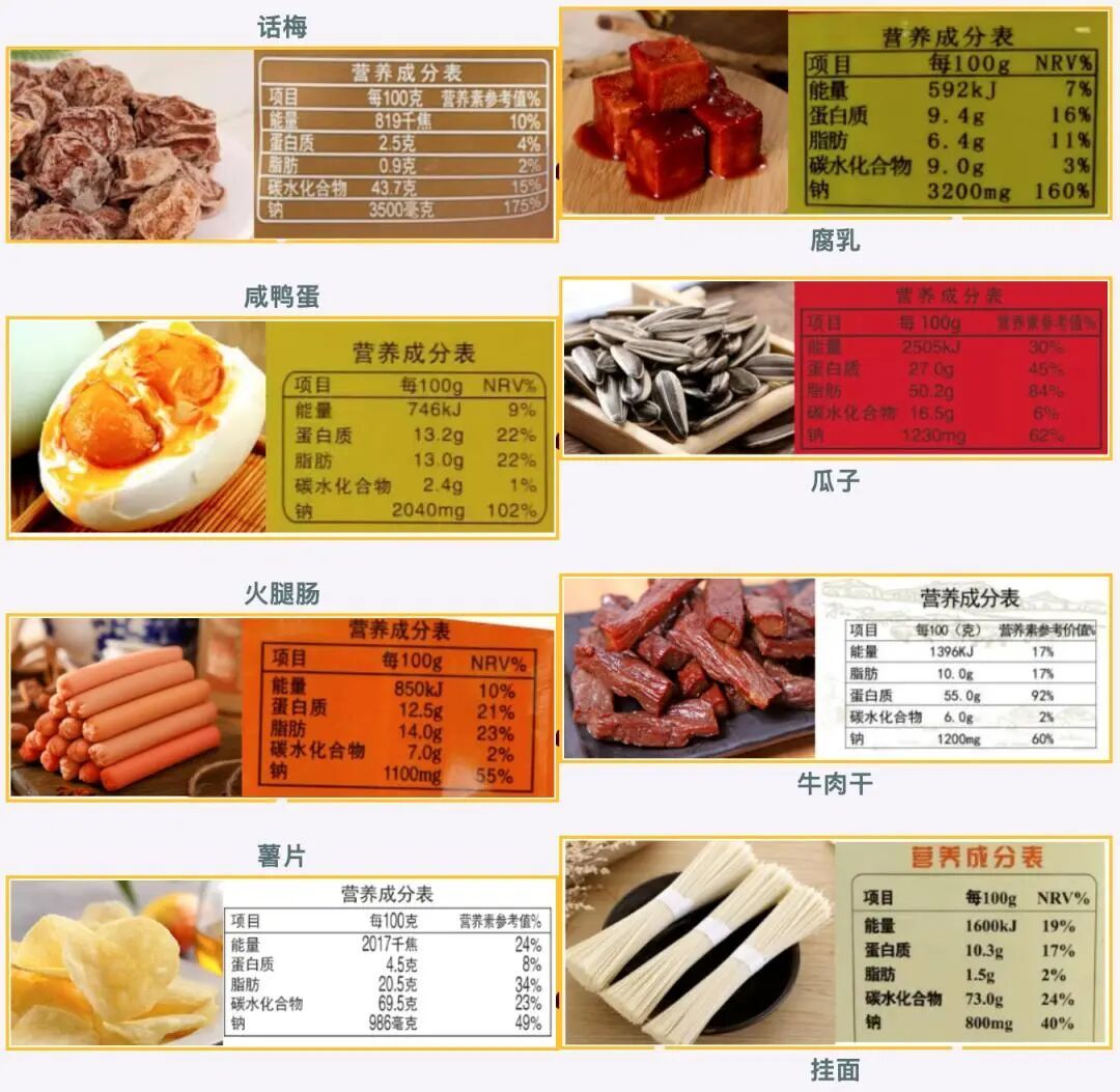 过年常吃的这几样零食,警惕“三高”陷阱,医生提醒:这几类人要管住嘴 过年常吃的这几样零食,警惕“三高”陷阱,医生提醒:这几类人要管住嘴