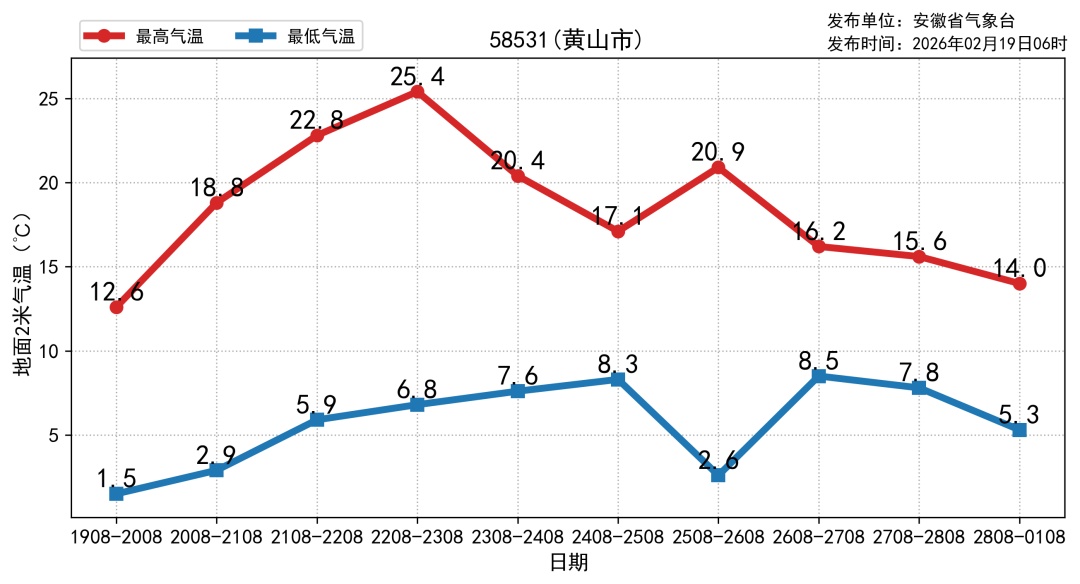 降温超10℃！雨雪+沙尘！安徽将迎强冷空气