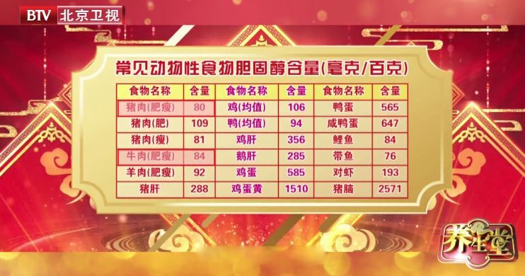 防三高，少吃肉？专家带来食肉攻略：降脂护心益处多