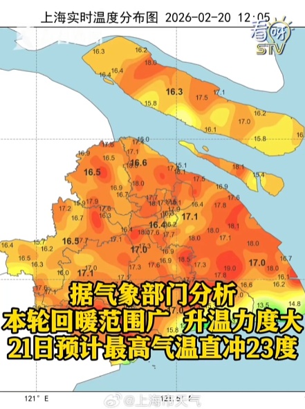 直奔23℃！上海天气将开启“过山车”模式