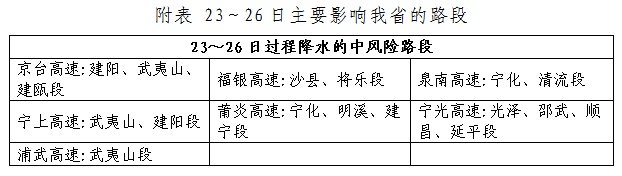 福建天气迎大反转!冷空气+降雨即将上线→ 福建天气迎大反转!冷空气+降雨即将上线→