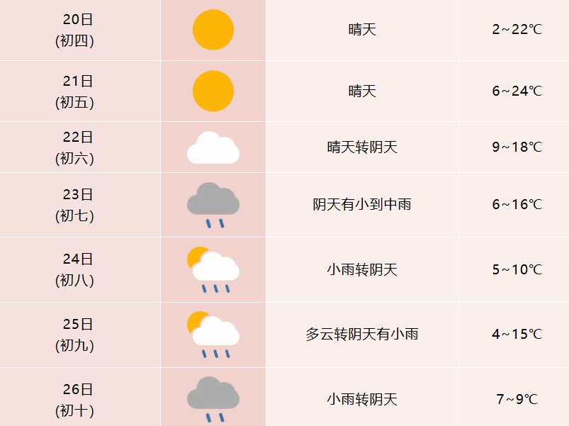 降温超10℃！雨雪+沙尘！安徽将迎强冷空气
