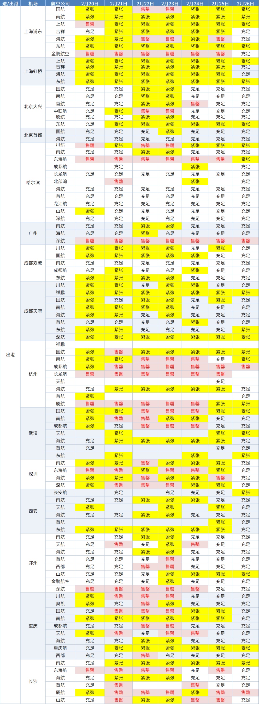海口今日起进入节日出岛高峰!请提前规划好行程→ 海口今日起进入节日出岛高峰!请提前规划好行程→