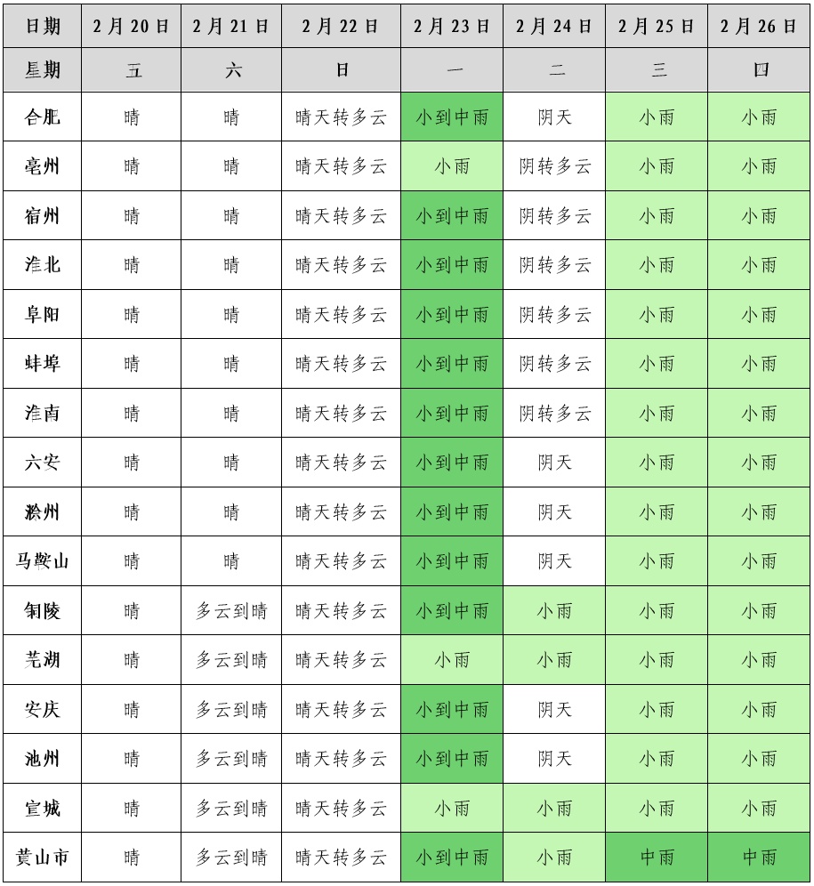 大雨、大风、大降温!强冷空气将抵安徽 大雨、大风、大降温!强冷空气将抵安徽