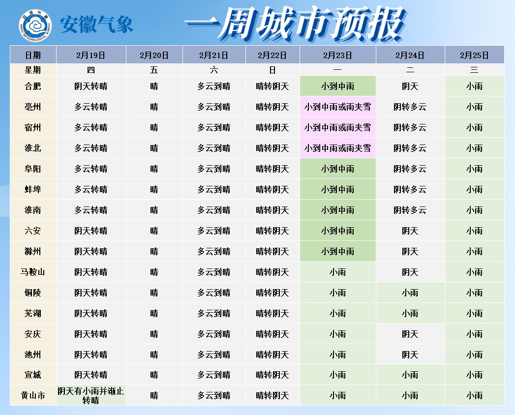 降温超10℃！雨雪+沙尘！安徽将迎强冷空气