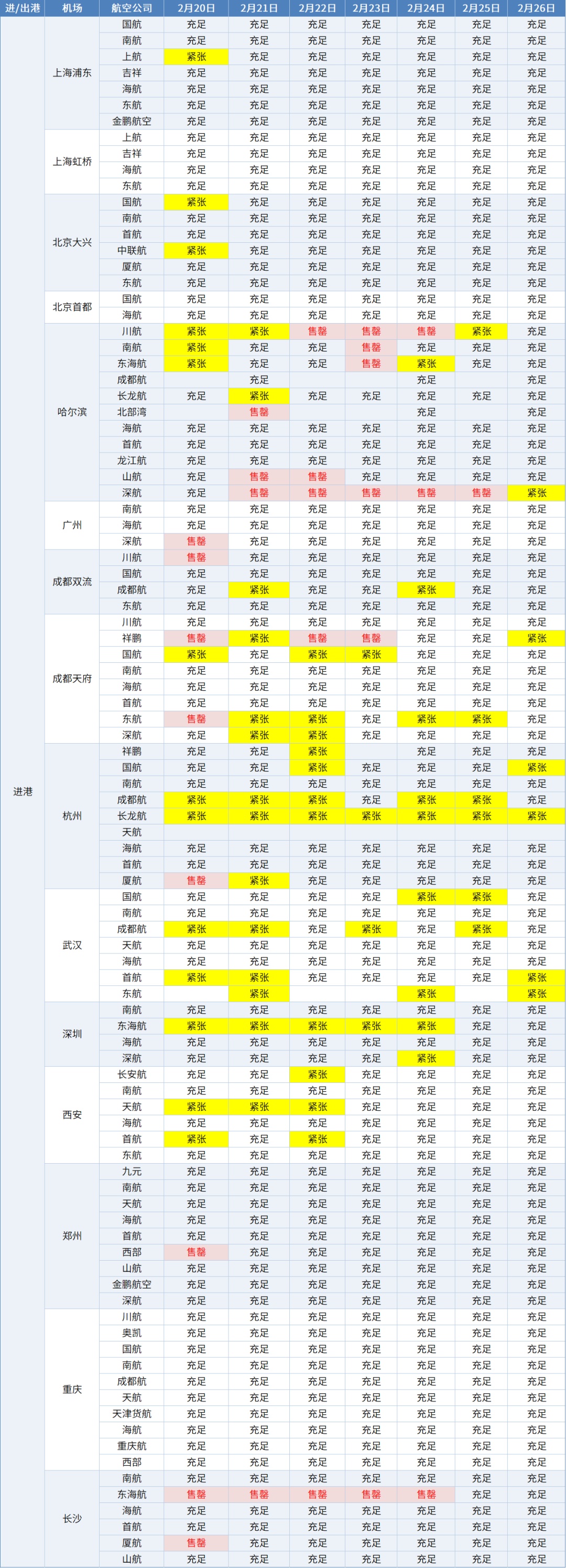 海口今日起进入节日出岛高峰!请提前规划好行程→ 海口今日起进入节日出岛高峰!请提前规划好行程→