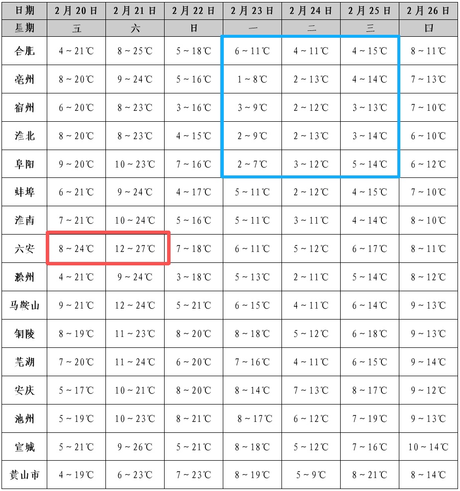 大雨、大风、大降温!强冷空气将抵安徽 大雨、大风、大降温!强冷空气将抵安徽