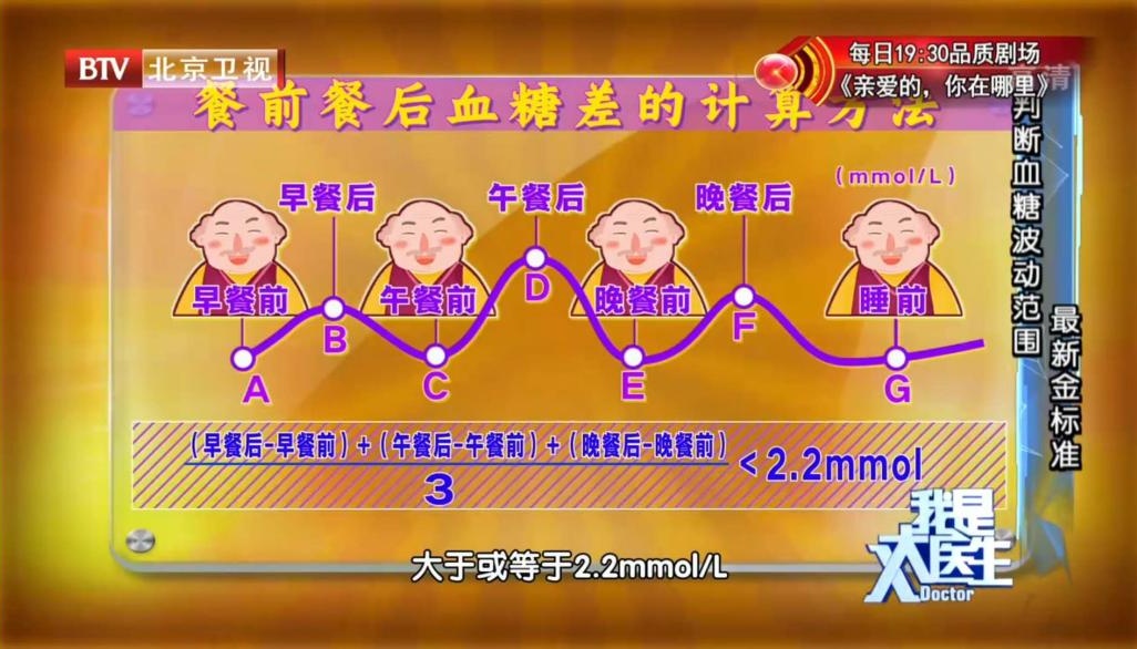 体检单上这5个“隐性指标”,比血糖重要得多,但很多人都忽视了 体检单上这5个“隐性指标”,比血糖重要得多,但很多人都忽视了