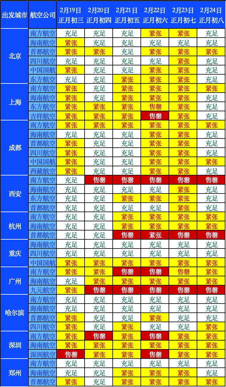 限流、暂停入园、观光车暂停……多地景区客流持续爆满