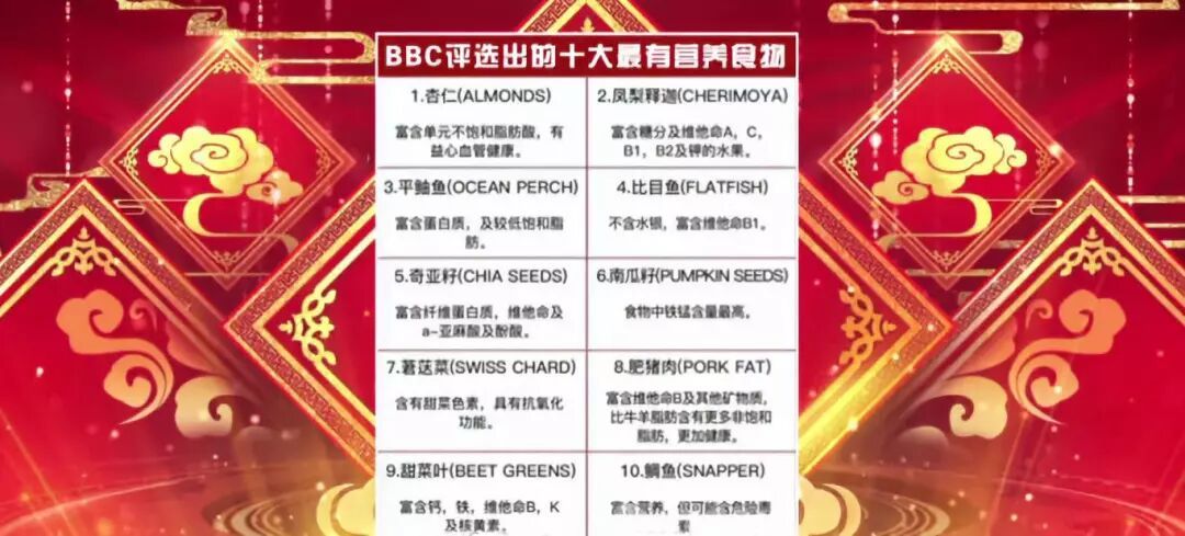 防三高，少吃肉？专家带来食肉攻略：降脂护心益处多