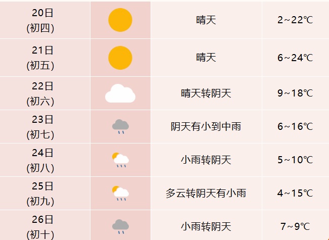 大雨、大风、大降温!强冷空气将抵安徽 大雨、大风、大降温!强冷空气将抵安徽