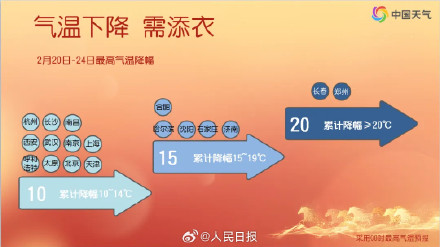 注意防范！未来三四天冷暖急转