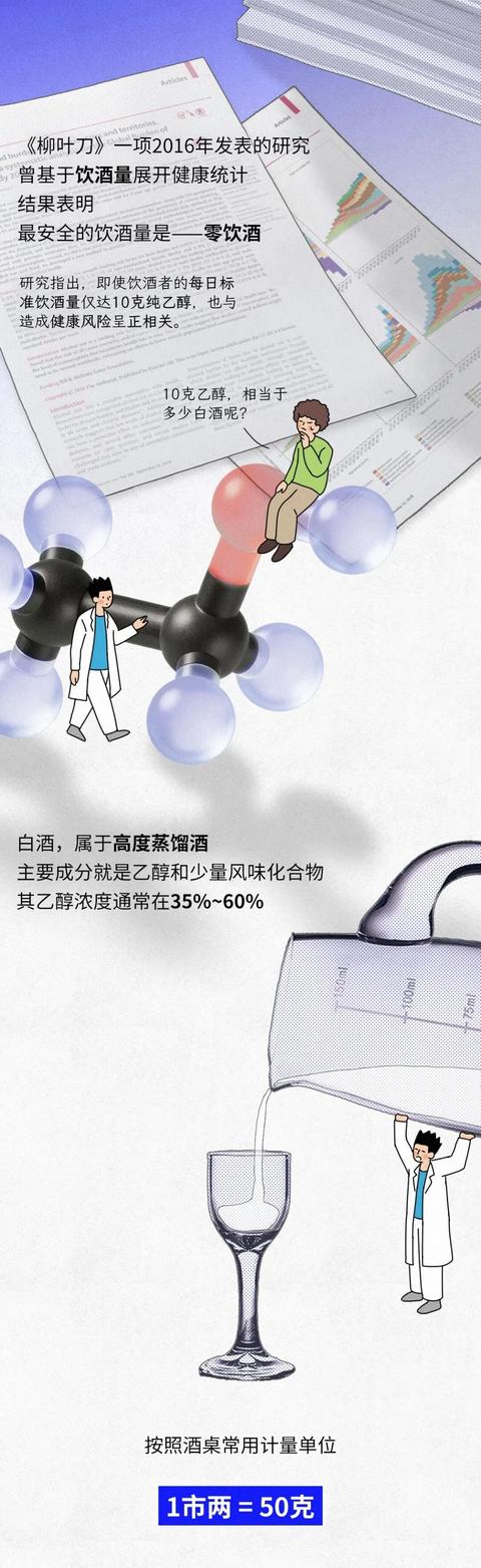 经常喝白酒的人，最后身体都怎样了？