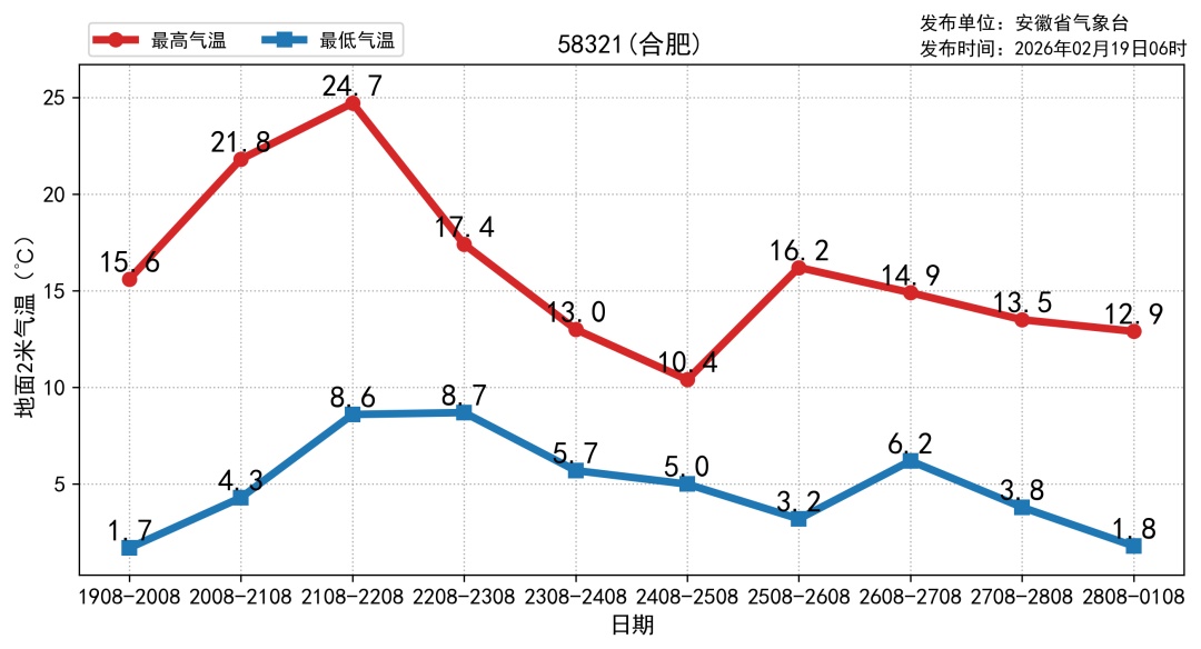 降温超10℃！雨雪+沙尘！安徽将迎强冷空气