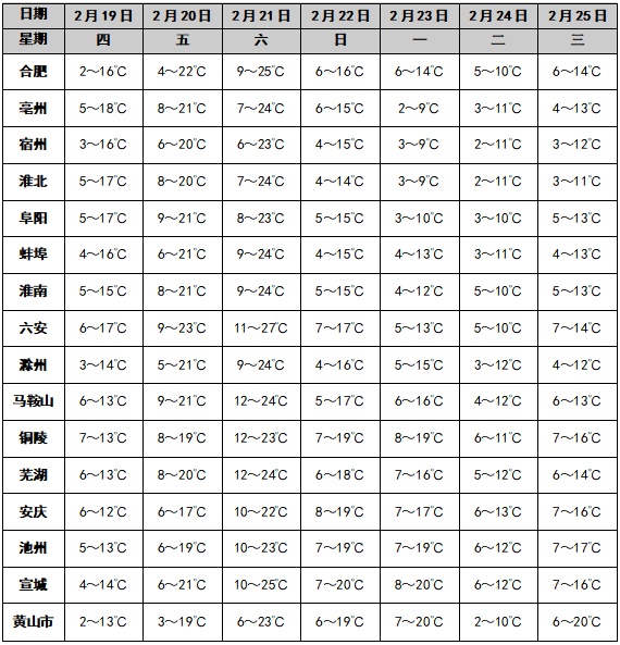 降温超10℃！雨雪+沙尘！安徽将迎强冷空气