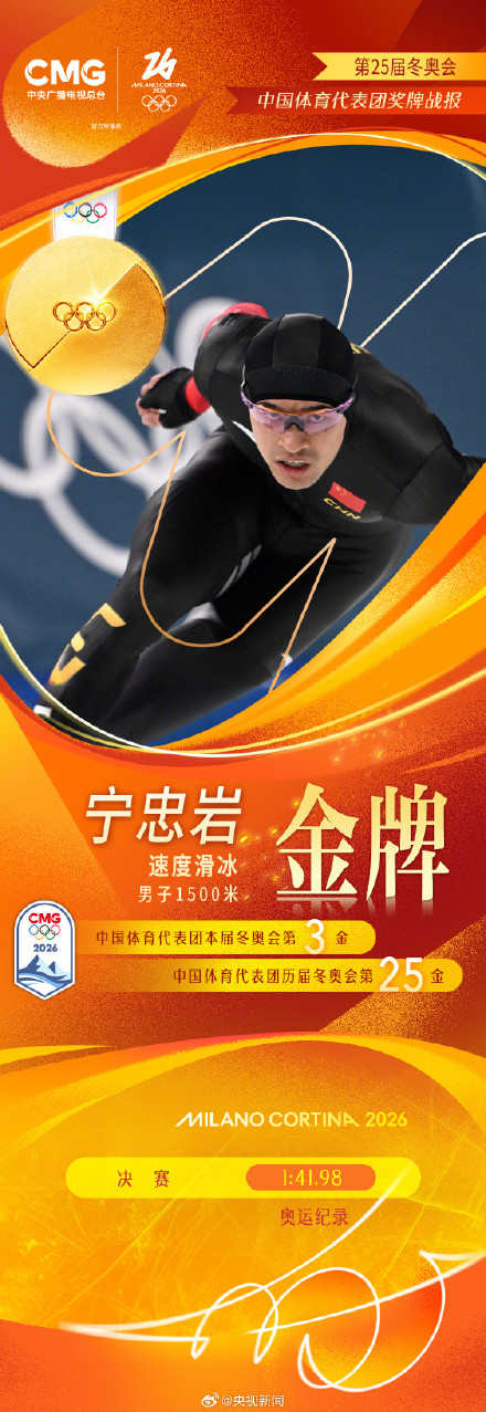 一觉醒来中国又夺冠了转起！赞！