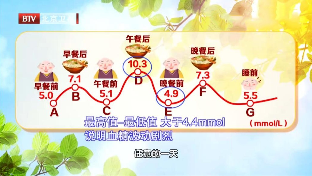 体检单上这5个“隐性指标”,比血糖重要得多,但很多人都忽视了 体检单上这5个“隐性指标”,比血糖重要得多,但很多人都忽视了