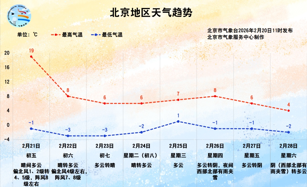 局地阵风可达11级以上,伴有沙尘!北京发布大风黄色预警 局地阵风可达11级以上,伴有沙尘!北京发布大风黄色预警