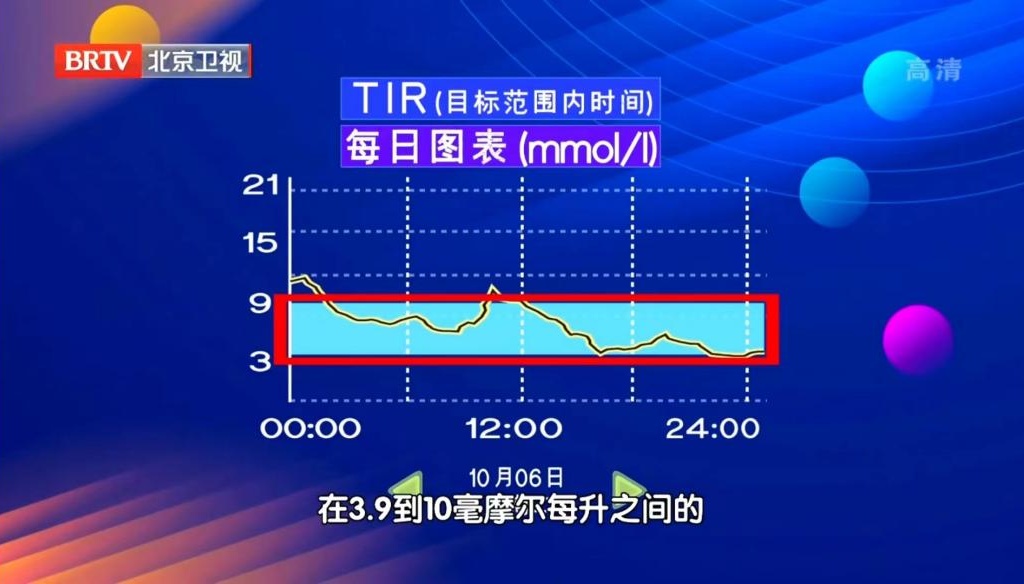 体检单上这5个“隐性指标”,比血糖重要得多,但很多人都忽视了 体检单上这5个“隐性指标”,比血糖重要得多,但很多人都忽视了