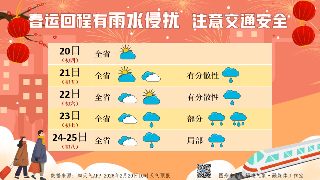 福建天气迎大反转!冷空气+降雨即将上线→ 福建天气迎大反转!冷空气+降雨即将上线→