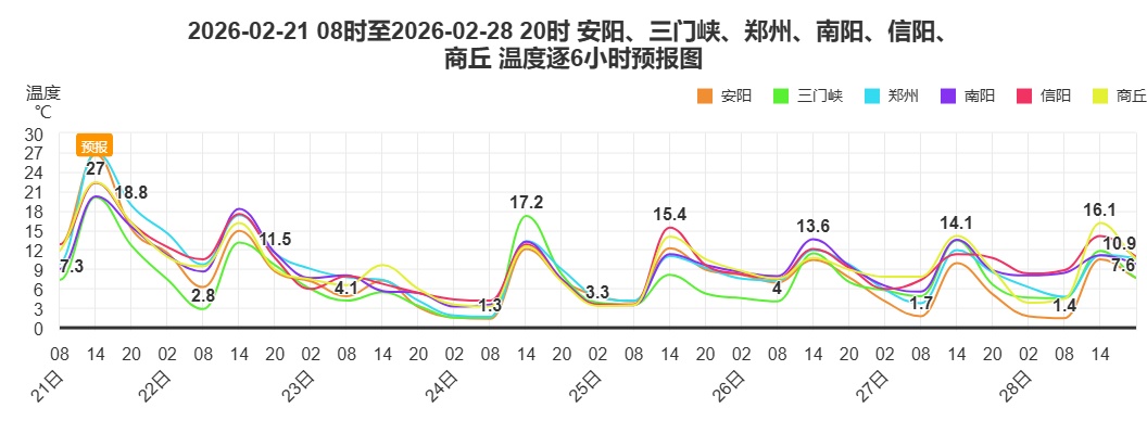 大风、大雪、大降温!暖意结束,河南天气骤变 大风、大雪、大降温!暖意结束,河南天气骤变