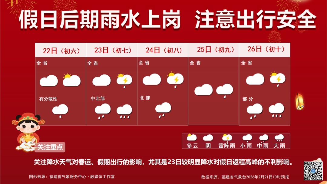29.3℃！福建天气马上大反转！局部中雨、大雨、暴雨