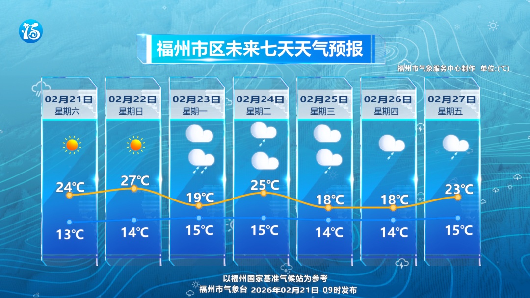 29.3℃！福建天气马上大反转！局部中雨、大雨、暴雨